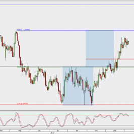 Wykres dzienny USD/CHF; Źródło: TMS Direct