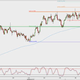 Wykres 4-godzinowy USD/JPY; Źródło: TMS Direct