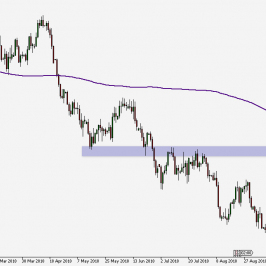 Wykres dzienny NZD/USD.pro. Źródło: TMS