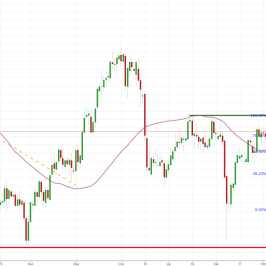 Notowania instrumentu GOLD, interwał: D1, źródło: TMS Brokers