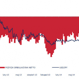 Wykres 3. Wykres dzienny kursu USD/JPY (odwrócony) vs pozycja netto <SPAN> inwestorów spekulacyjnych w JPY <SPAN>Źródło: CFTC, Bloomberg, TMS Brokers <SPAN>