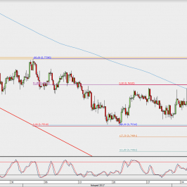 Wykres 4-godzinowy AUD/USD; Źródło: TMS Direct