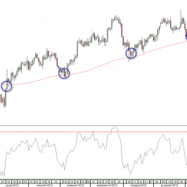 Wykres dzienny EUR/USD <span> Źródło: TMS Direct <span>