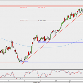 Wykres 4-godzinowy AUD/USD; Źródło: TMS Direct