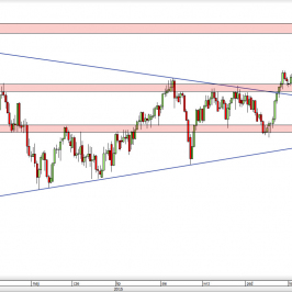 Wykres dzienny kursu USD/CHF <span> Źródło: TMS Direct <span>
