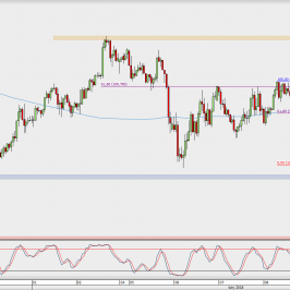Wykres godzinowy USD/JPY; Źródło: TMS Direct