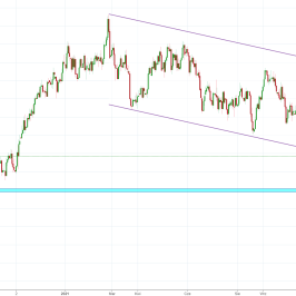 Notowania instrumentu NZDUSD, interwał: D1, źródło: TMS Brokers