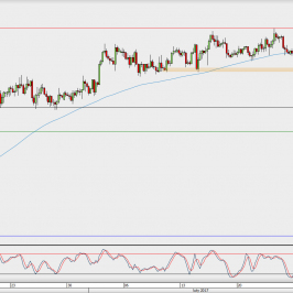 Wykres 4-godzinowy AUD/USD; Źródło: TMS Direct