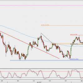 Wykres 4-godzinowy USD/JPY; Źródło: TMS Direct