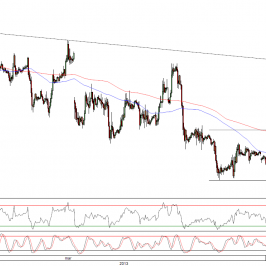 Wykres godzinowy kursu EUR/USD <span>Źródło:TMS Direct<span>