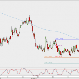 Wykres 4-godzinowy AUD/USD; Źródło: TMS Direct