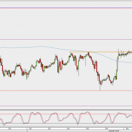 Wykres godzinowy GBP/USD; Źródło: TMS Direct