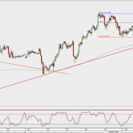 Wykres godzinowy USD/JPY; Źródło: TMS Direct