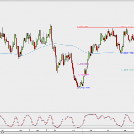 Wykres dzienny AUD/USD; Źródło: TMS Direct