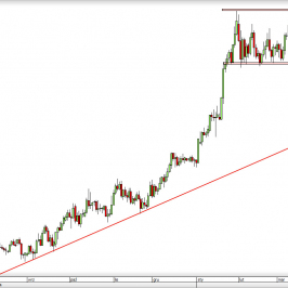 Wykres dzienny kursu USD/CAD <span> Źródło: TMS Direct <span>