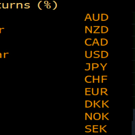 Zmiany wartości koszyka G10 w odniesieniu do GBP; źródło: Bloomberg