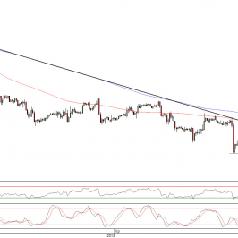 Wykres godzinowy kursu EUR/USD <span>Źródło:TMS Direct<span>