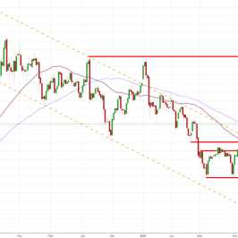 Notowania instrumentu GOLD, interwał: D1, źródło: TMS Brokers