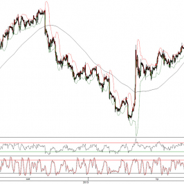 Wykres godzinowy kursu EUR/USD <span> Źródło: TMS Brokers <span>