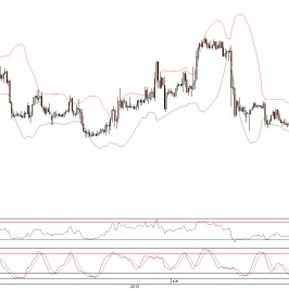 Wykres godzinowy kursu USD/PLN <span> Źródło: TMS Brokers <span>