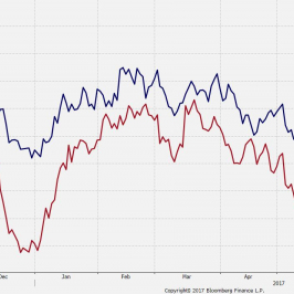 AUD/USD i indeks metali LME. Źródło: Bloomberg