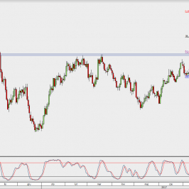 Wykres dzienny AUD/USD; Źródło: TMS Direct