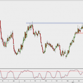 Wykres dzienny NZD/USD; Źródło: TMS Direct