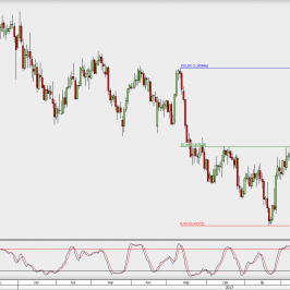 Wykres dzienny USD/CHF; Źródło: TMS Direct