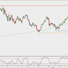 Wykres dzienny USD/JPY; Źródło: TMS Direct