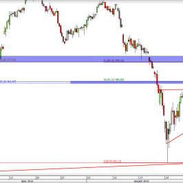 Wykres 4-godzinowy CFD na DAX <span> Źródło: TMS Direct <span>