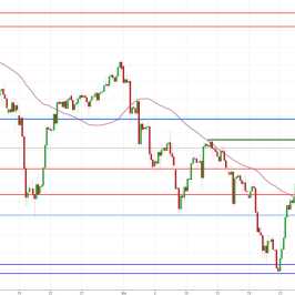 Notowania instrumentu OILWTI, interwał: H4, źródło: TMS Brokers