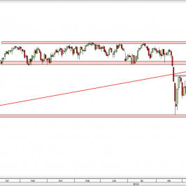 Wykres dzienny CFD na S&P 500 <span> Źródło: TMS Direct <span>