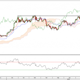 Wykres dzienny kursu USD/CAD <span> Źródło: TMS Direct <span>
