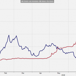 Zestawienie zmian notowań XBT/USD i USD/ARS; Źródło: Bloomberg