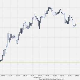 Wykres tickowy kursu EUR/USD <span> Źródło: Bloomberg <span>