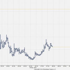 Wykres tickowy kursu USD/JPY <span> Źródło: Bloomberg <span>