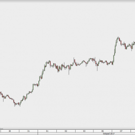 Nikkei225 (futures) - wykres 1H; Źródło: TMSDirect