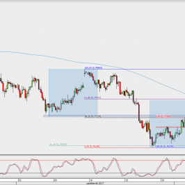 Wykres 4-godzinowy AUD/USD; Źródło: TMS Direct