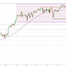 Notowania instrumentu DE30, interwał: D1, źródło: TMS Brokers