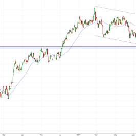 Notowania instrumentu NZD/USD, interwał: D1, źródło: TMS Brokers