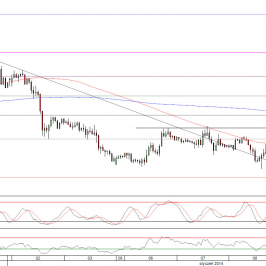 Wykres godzinowy kursu EUR/USD <span>Źródło:TMS Direct<span>