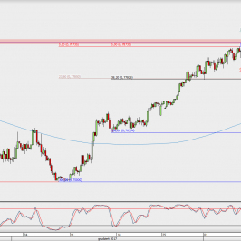 Wykres 4-godzinowy AUD/USD; Źródło: TMS Direct