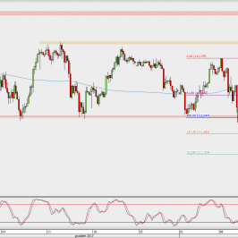 Wykres 4-godzinowy USD/JPY; Źródło: TMS Direct