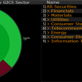zmiany w sektorach WIG 20 </span> źródło: Bloomberg </span>