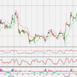 Wykres godzinowy kursu EUR/USD <span>Źródło: BLOOMBERG<span>
