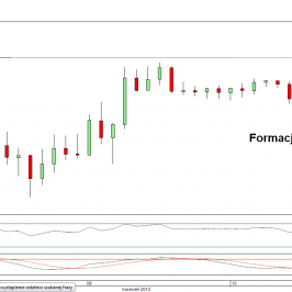Formacja spadającej gwiazdy na wykresie godzinowym EUR/USD <span>Źródło:TMS Direct<span>