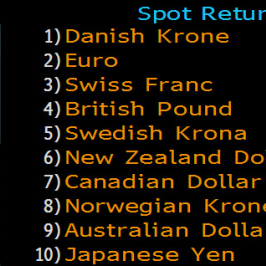 Zmiany procentowe kursów walut G10 w 2013 rokuwobec USD <span> Źródło: Bloomberg <span>