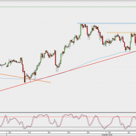 Wykres godzinowy USD/JPY; Źródło: TMS Direct