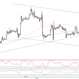 Wykres godzinowy kursu EUR/USD <span>Źródło:TMS Direct<span>