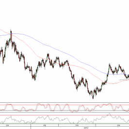 Wykres dzienny kursu EUR/USD<span>Źródło:TMS Direct<span>